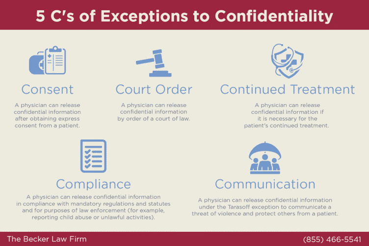 exceptions to confidentiality
