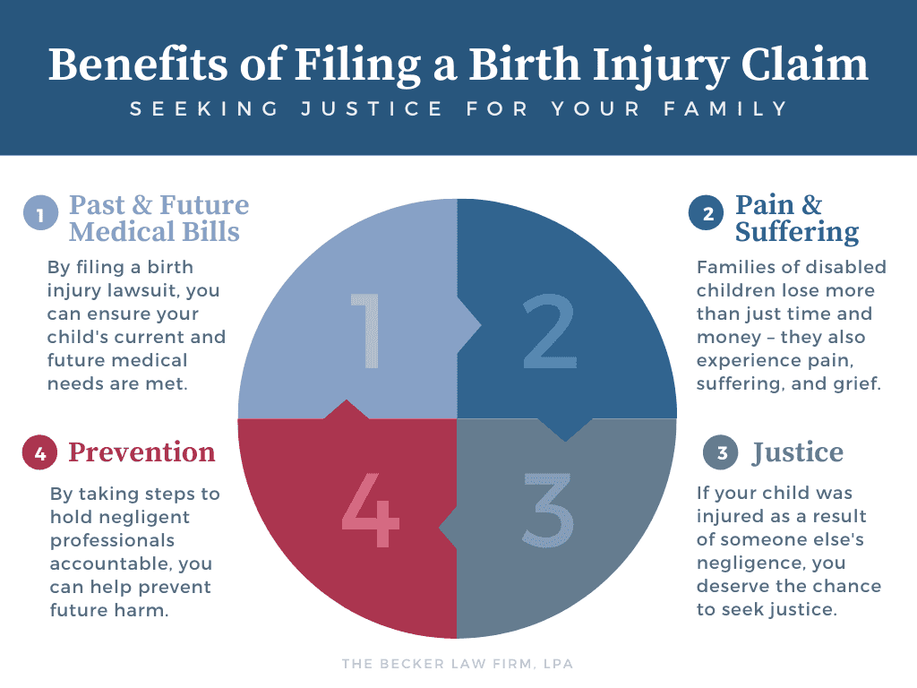 4 Benefits of Filing a Birth Injury Claim