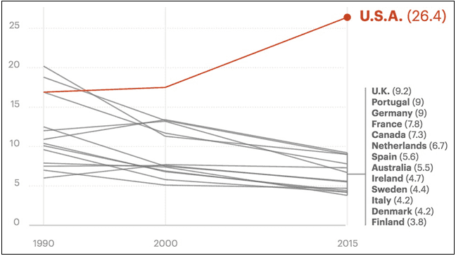 U.S. maternal death rate graph